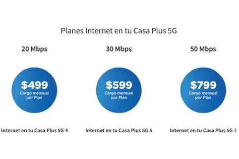 precios de internet en casa.